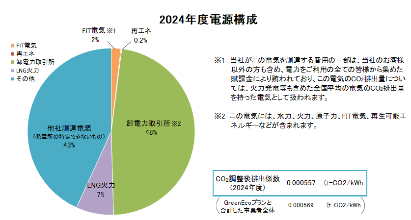 dengen2024